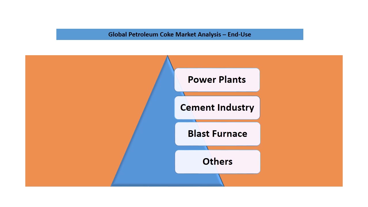Global Petroleum Coke Market