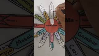 Lkpd Sun Note pelajaran bahasa indonesia Fase B Kelas 4 fase c kelas 5 tentang imbuhan me-.