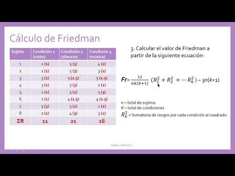 Video: ¿Qué establece la hipótesis nula para la prueba de Friedman?