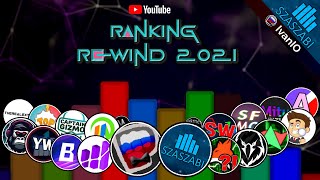 Ranking Rewind 2021: Community Growth