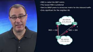 79 The BGP MED Attribute