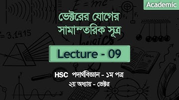 2.09 Chapter 2 - Vector || Parallelogram Law of Forces || Part 1 || HSC PHYSICS 1ST PAPER