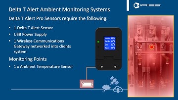 Delta-T Alert™: Wireless Temperature & Humidity Monitoring | IRISS Smart Sensors