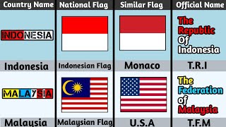 Indonesia Vs Malaysia Country Comparison Info Data