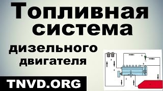 видео Основные компоненты дизельного двигателя Камаз-740