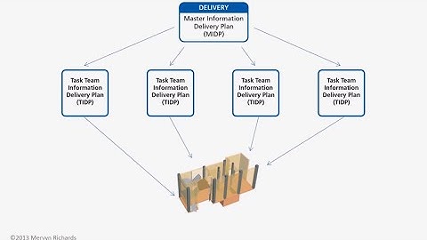What are MIDPs? | The B1M
