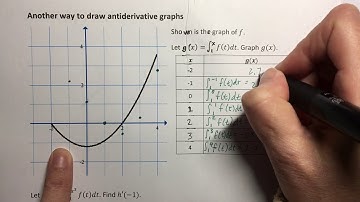 6-2 Another way to draw an antiderivative graph
