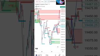 "Turning ₹9,000 into ₹100,000 In 100 Days Stock Market Challenge 🚀"| day -1 | Movers| #ytshorts