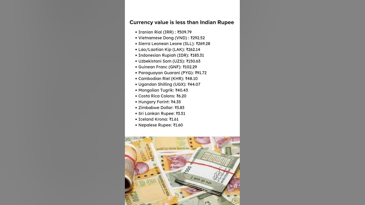 value-of-currencies-less-than-indian-rupee-shorts-shortvideo