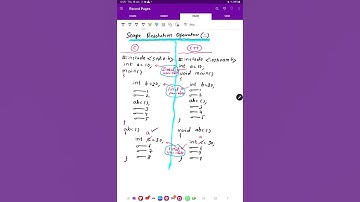 Scope resolution operator (::) in C++ by Satpal Singh Gill