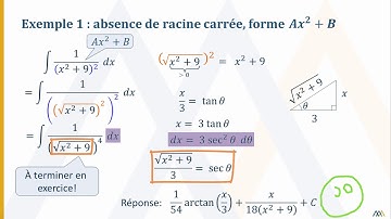 Intégration par substitution trigonométrique – Deux exemples non standards
