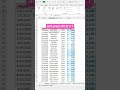How to filter data in Excel using slicers and timelines!
