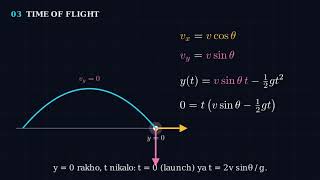 Information My First Manim Animation  Projectile (Hinglish) Update