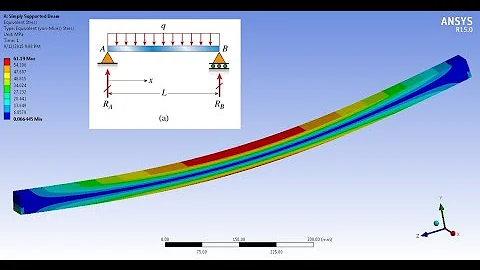ANSYS Workbench Tutorial - Simply Supported Beam - PART 1