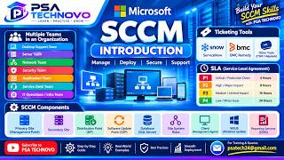 Part1 SCCM Introduction