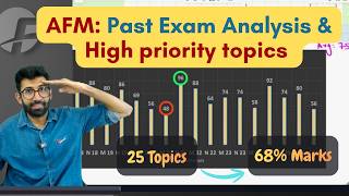 AFM Past Exams Analysis | AFM Important Topics May 26 | CA Final AFM Trend Analysis