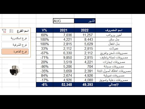 اعداد تقرير مالي سهل وبسيط ديناميك باستخدام   ودالة 