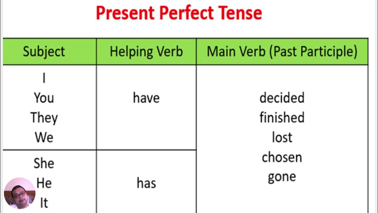 Present perfect tense see