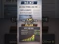 이번 주, 조용히 돈 들어간 섹터는? #더밸류뉴스 #자본시장 #ETF #투자전략 #증권시장 #버핏연구소 #뉴스 #순자산 #돈버는법 #돈 #종목