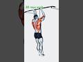 🎯Back exercises at gym|| ✅back exercises at home|| homework out ||back workout #back workout #viral