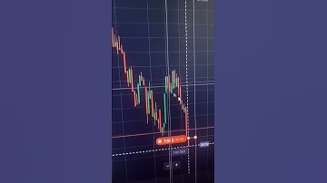 Awesome oscillator strategy for binary options | Quotex OTC $708-$1323