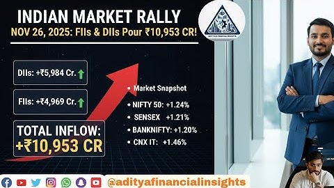 Fiis diis Data activity on nov 26 @adityafinancialinsights #fiisdiisdata