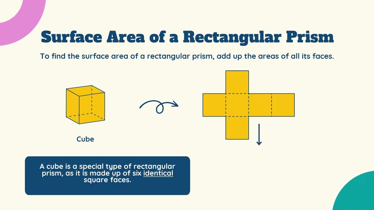 Unfold the Box: A Journey into Surface Area