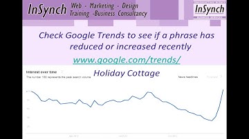 Website Analytics - Monitoring your Website Statistics