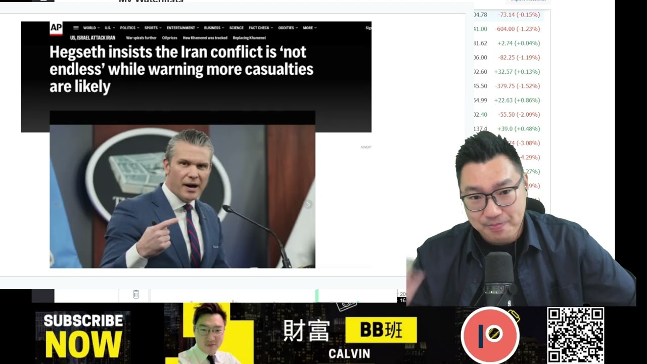 《美股Vin化爐》260303：大調整啦～～反彈一晚再插過，還看霍爾木茲海峽／中俄伊北大盤算／《榕樹頭講股》伊朗戰局金融動盪，3月2日亞洲時段美期單日大波幅，金跌加密升之謎