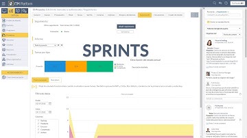 Uso de Sprints en ITM Platform