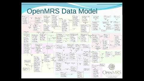 OpenMRS Add-on module Technical training  -Session 1