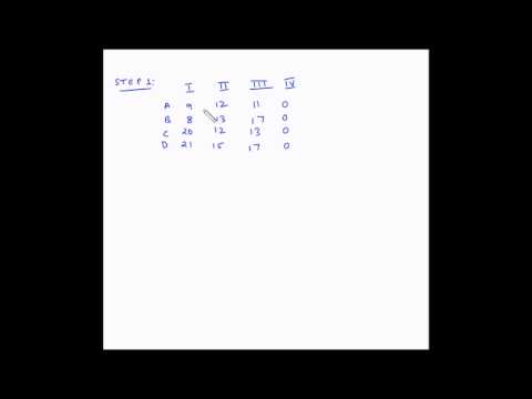 Assignment model -
