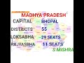  madhya pradesh state by smishra