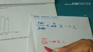 Cara cepat mencari persentase penurunan dan kenaikan data pada diagram
batang