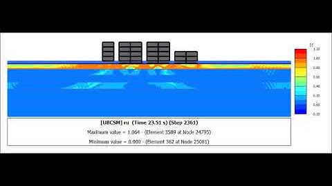 Liquefaction Analysis
