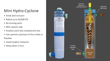 Introducing the High Velocity Hydrocyclone