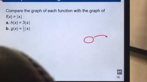 Transformations  - VERTICAL Stretch or Shrink