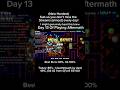 New Best On Aftermath!(Day 13 Of Playing Aftermath) #geometrydash #gd #gdupdate #games #extreme