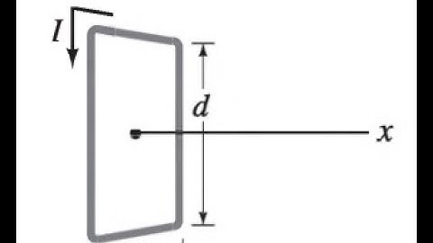 (28-46) A square loop of wire, of side d, carries a current I. (a) Determine the magnetic field B at