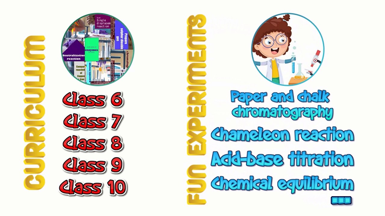 Improove Chemistry Lab in A Box (Upto Class 10) 30+ Experiments 30
