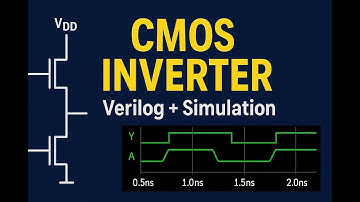 Digital VLSI Lab Experiment | CMOS Inverter Using Cadence