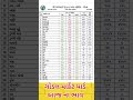 ગ ડલ મ ર ક ટ ય ર ડ આજ ન ભ વ મ ર ક ટય ર ડ ગ ડલમ ર ક ટય ર ડન ભ વ ગ ડલ ગ ડલમ ર ક ટય ર ડ 