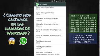 Cuantos datos se gasta con las llamadas de whatsapp?