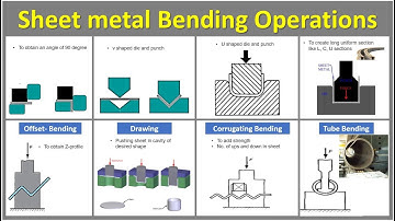 18 types of bending operations in sheet metal | Sheet metal bending operations