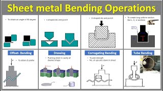 18 types of bending operations in sheet metal | Sheet metal bending operations