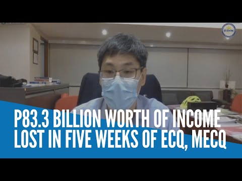 P83.3 billion worth of income lost in five weeks of ECQ, MECQ