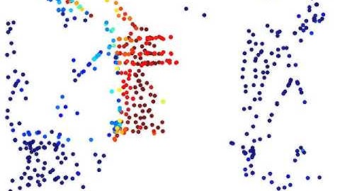 momo, second eigenvector -- Motion Segmentation of RGB-D Videos via Trajectory Clustering