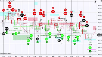 Spotting Accumulation or Distribution in NinjaTrader before a big market move