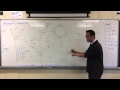 Understanding Inequalities and Asymptotes