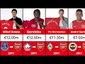 EVERY Arsenal Transfer Signing 2000 2025